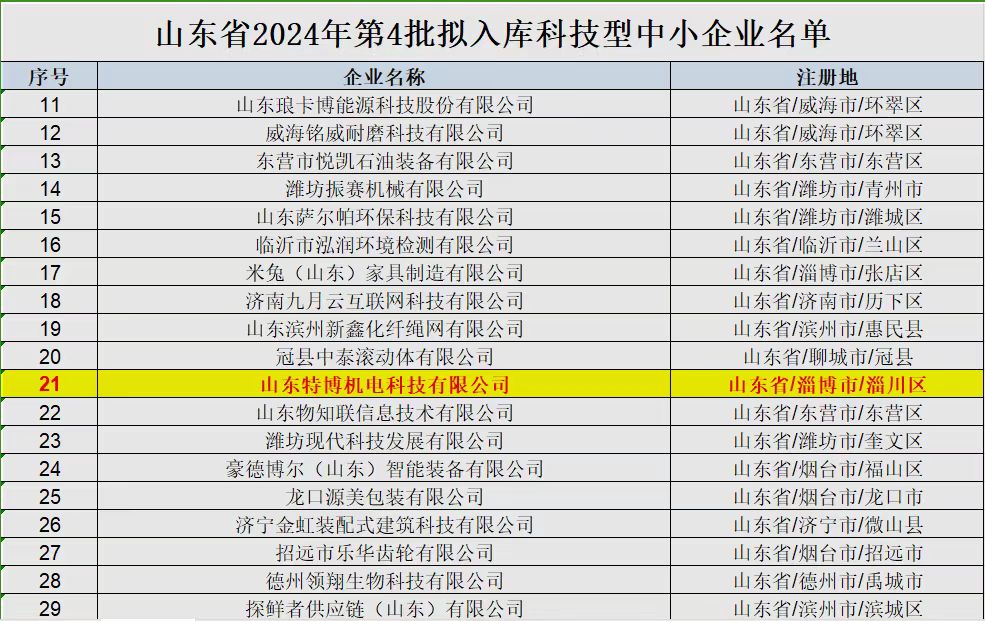 我公司通過(guò)科技型中小企業(yè)審核